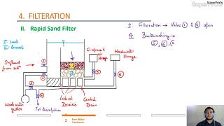 Environmental Engineering Lecture-CE_ Rapid sand filter