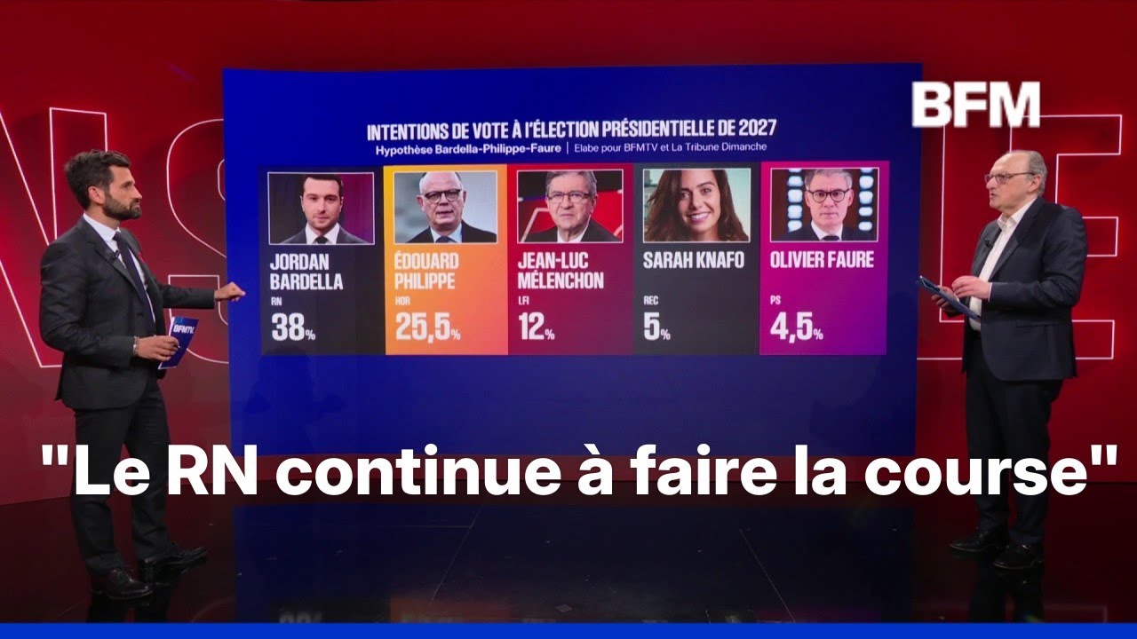Présidentielle 2027: découvrez notre sondage Elabe pour BFMTV et La Tribune Dimanche