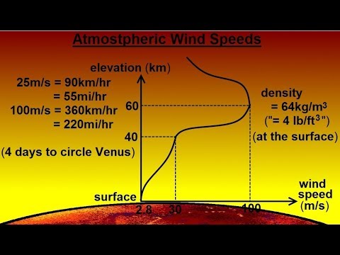 Astronomy Ch 11 Venus 1 of 61 Basic Properties