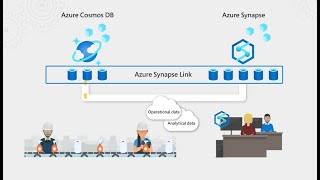Ignite 2021 | Azure Veri Yapay Zeka ve IoT Servisleri Yenilikleri