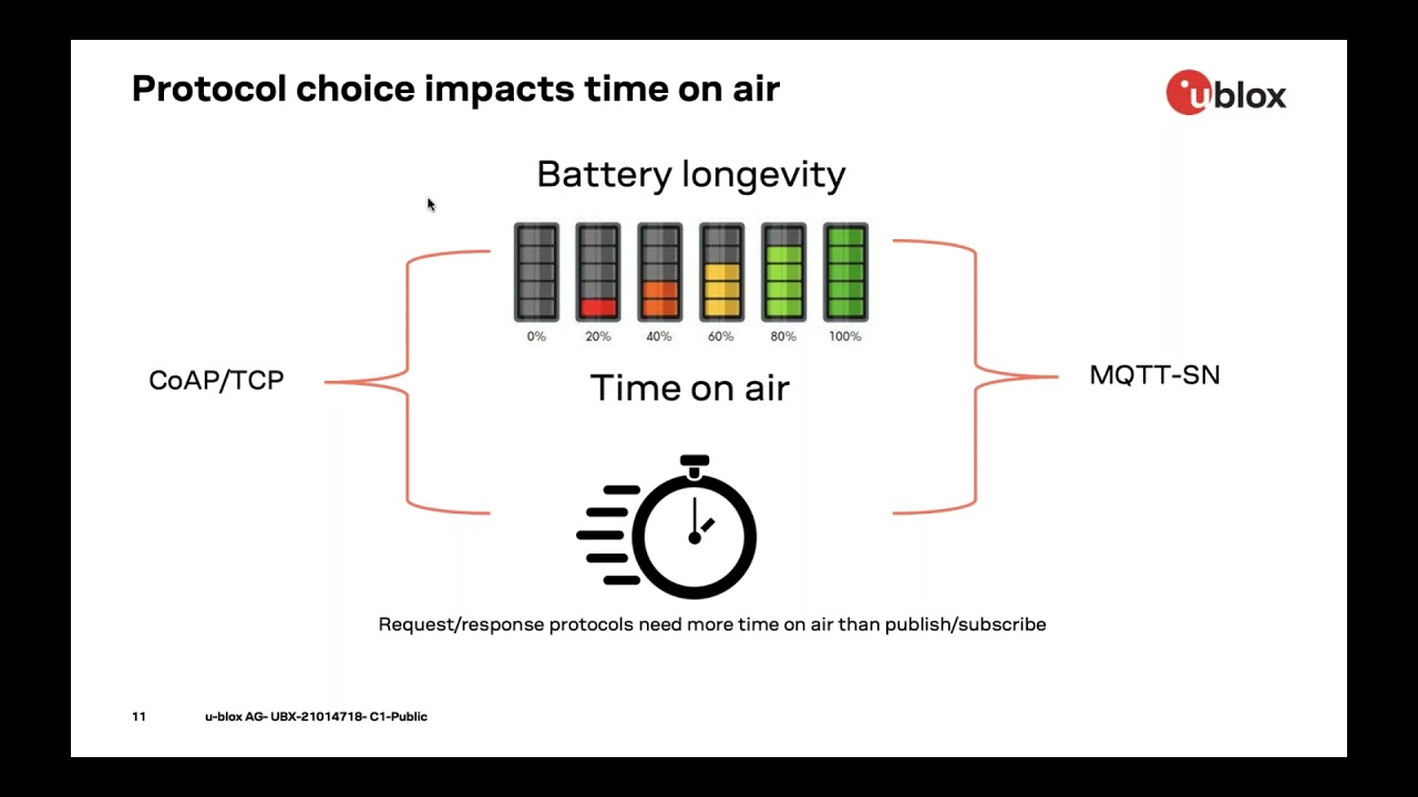 Connectivity strategies to optimize power consumption for power constrained IoT Devices  session 2