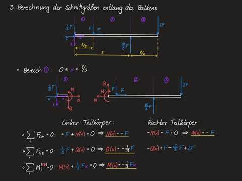 Engineering Mechanics 1 - 43 Example 8: Overhanging beam