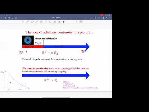 Strongly coupled QFT dynamics via TQFT coupling - Mithat Unsal