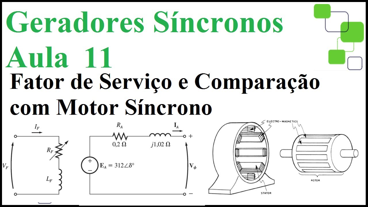 Geradores Síncronos (aula 11) Fator de Serviço, e Comparação com o Motor Síncrono