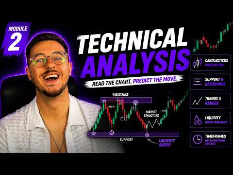 Forex Tester Online Free Trading Course | Technical Analysis In Trading Explained