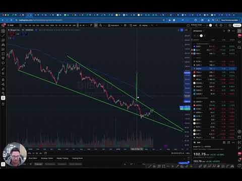 Biogen - $BIIB Stock Price Analysis for May 30th, 2025 and What To Watch For on BIIB