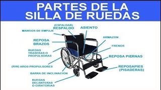 🔴 PARTES DE LA SILLA DE RUEDAS