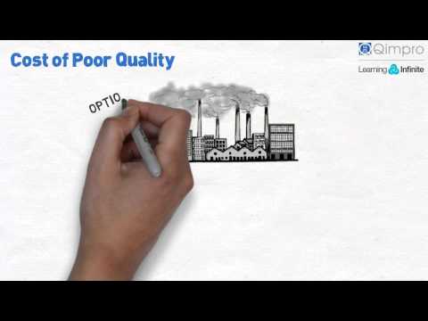 image-What is meant by cost of poor quality?