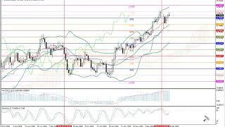 Weekly Forex forecast 28.12-01.01.21: EUR/USD, GBP/USD, USD/JPY, AUD/USD, Gold