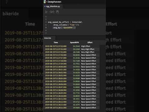 Easy real-time aggregations