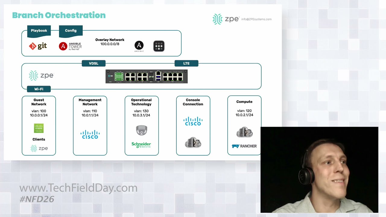 Tour ZPE Systems’ Nodegrid and ZPE Cloud