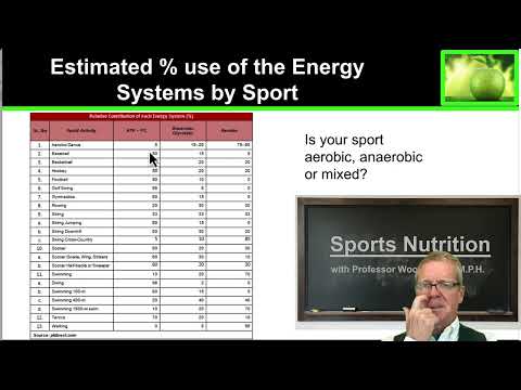 Is My Sport Aerobic, Anearobic or Mixed thumbnail