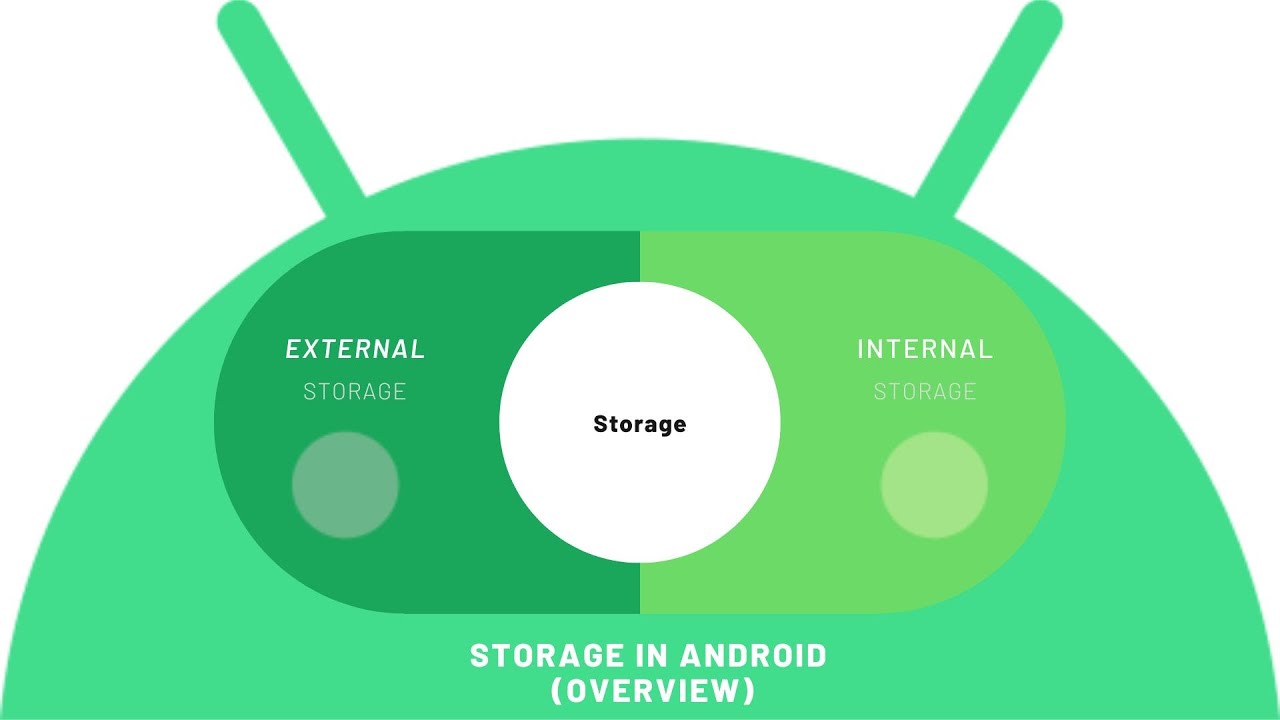 Storage Overview Android 2022