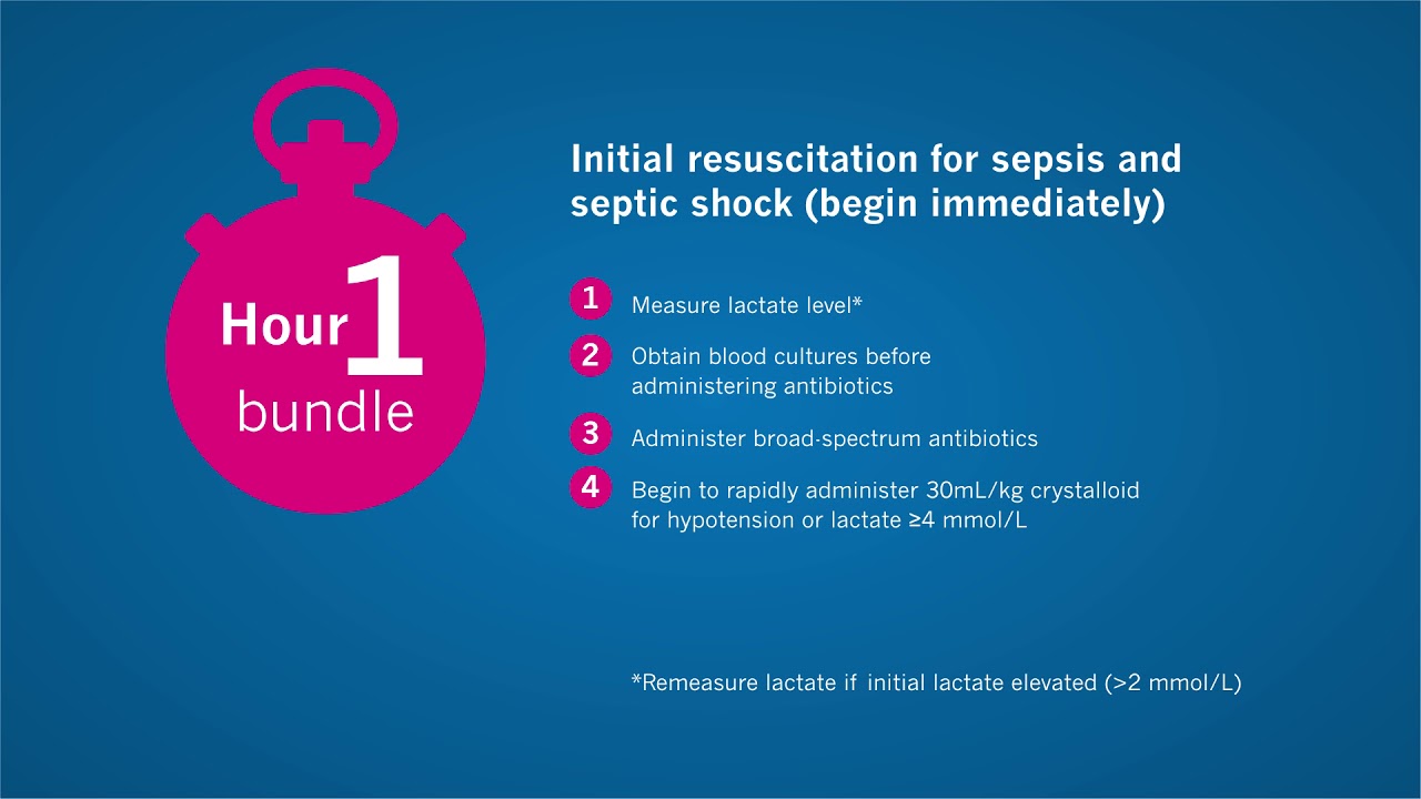 INTENSIVE CARE MEDICINE ~ The Surviving Sepsis Campaign Bundle: 2018 update