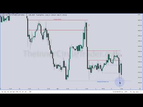 ICT Emini S&P 500 AM Session Review - 09/06/22