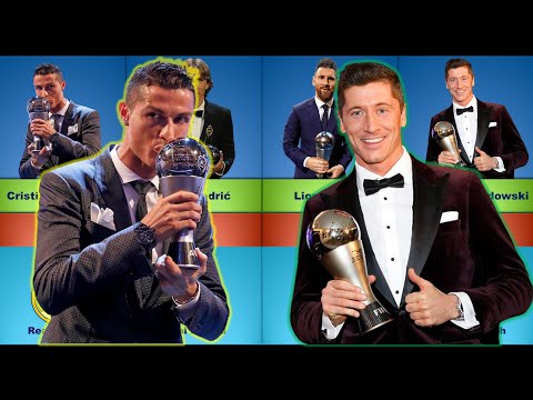 The Best FIFA Player Of The Year Award Winners. 1991 – 2021