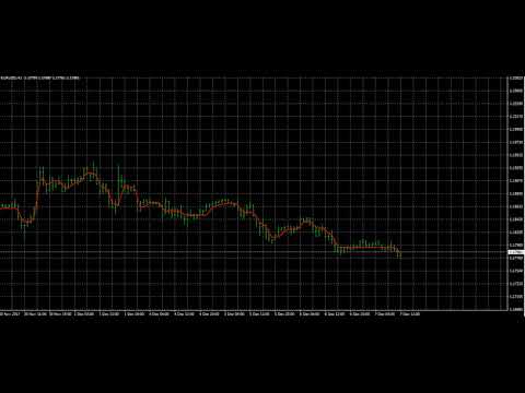 Video Skynet Moving Average
