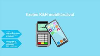 K&H mobiltárca – aktiválás és fizetés