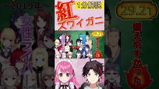 【1分解説】紅ズワイガニ#そう視聴#ズワイガニ#愛園愛美 #三枝明那 #にじさんじ#vtuber