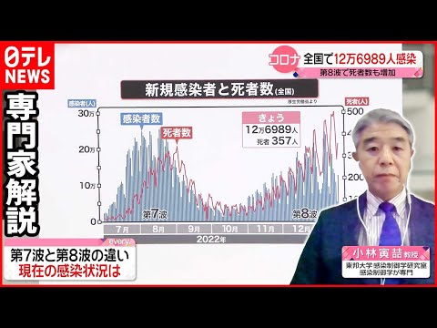 コロナによる死者数:急増には苦い理由があると専門家が語る