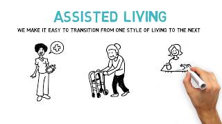 Healthcare - Lucy Corr-  Senior Living Continuum of Care