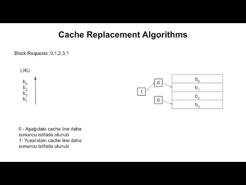 22. Cache Replacement Alqoritmaları