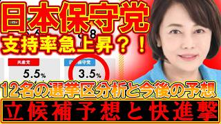 【＃日本保守党 】6月の政党支持率で保守党が急上昇！＆12名の公認候補者が発表で今後の予想をしてみた！【#虎ノ門ニュース #ニュースあさ8時 #文化人放送局 #北村晴男 #百田尚樹 #保守 #政治 】