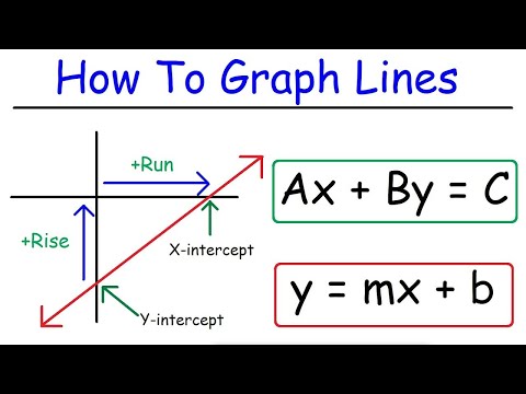 How To Graph Linear Equations In Slope Intercept Form and Standard Form - Algebra Video