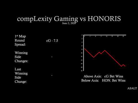 CS:GO Betting Analysis | compLexity Gaming vs HONORIS | June 2, 2020
