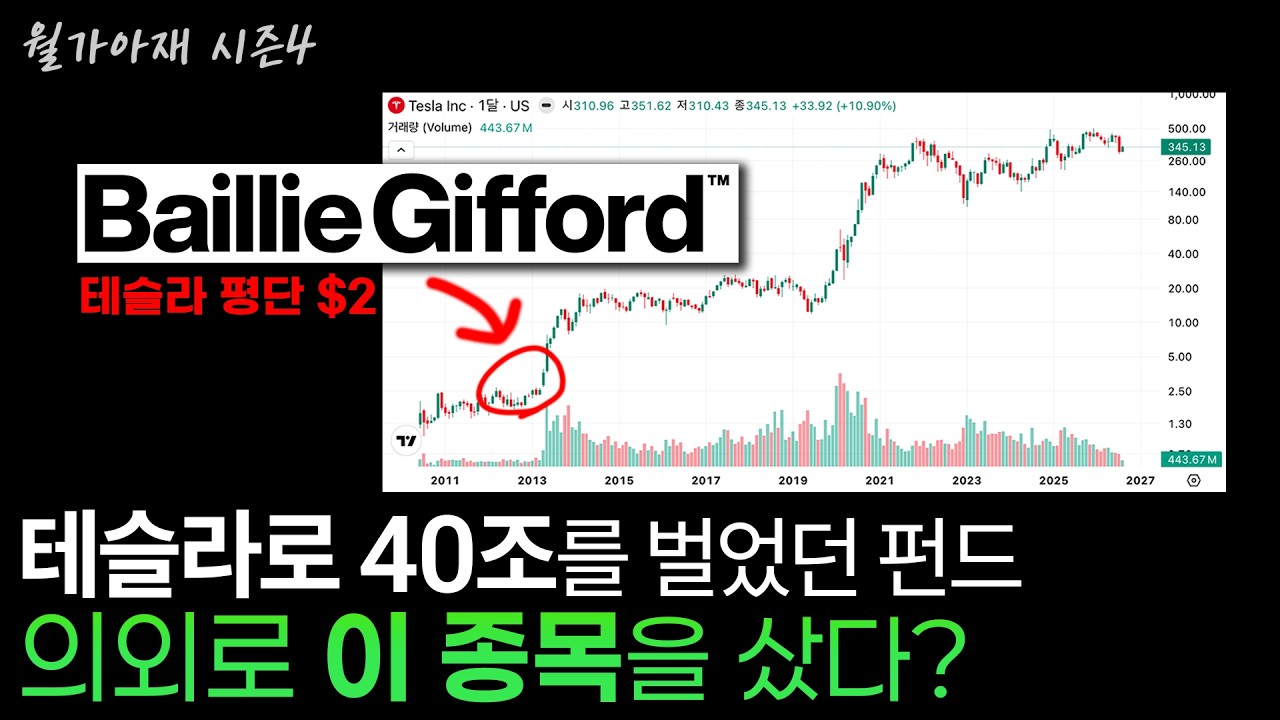 [월가아재] 스페이스X를 8년 전에 산 성장주 투자의 명가, 스페이스X의 미래는? | Q2 13F 3부