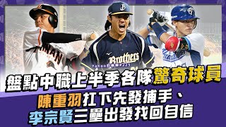 [閒聊] 盤點中職上半季各隊驚奇球員，陳重羽扛