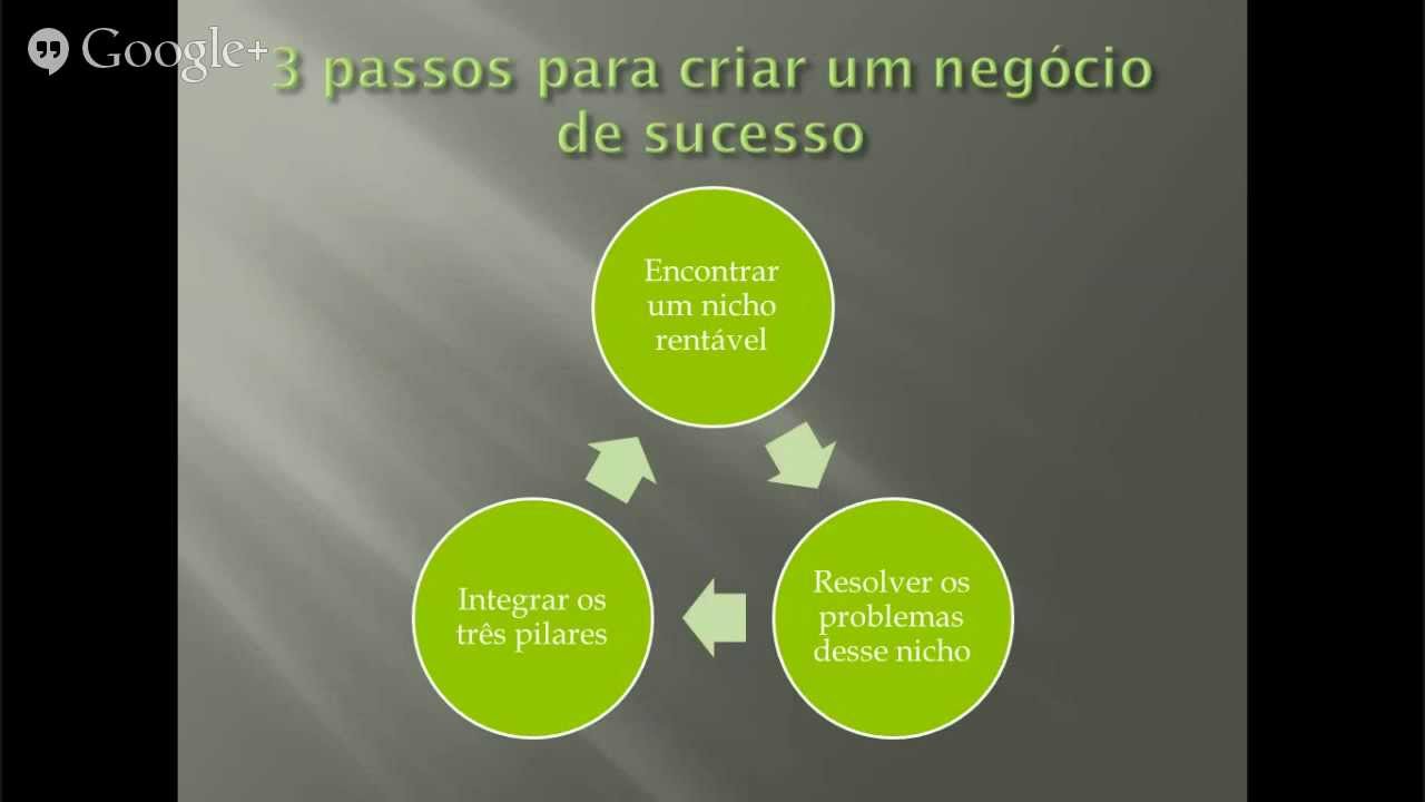 O que é o Método Start e como participar gratuitamente