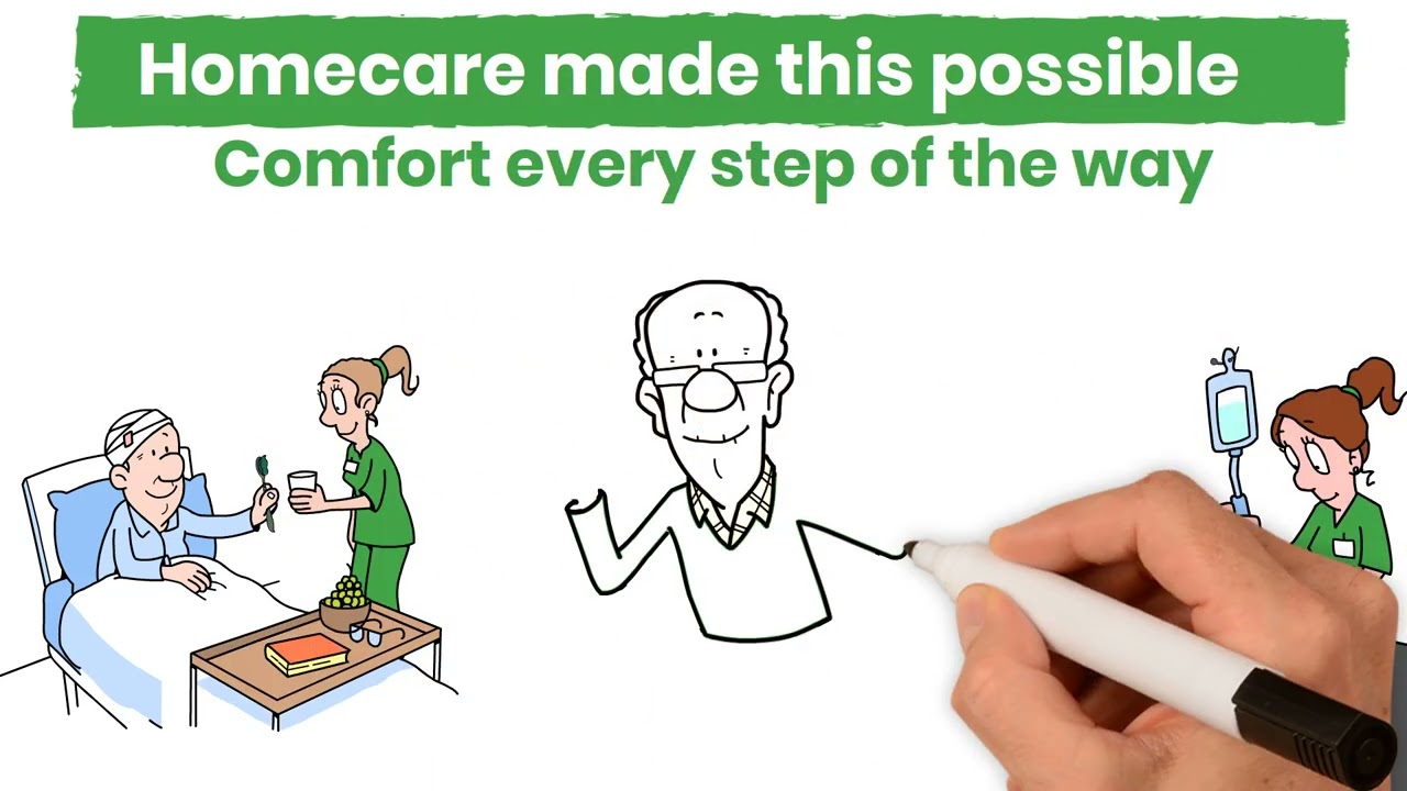 Medical Recovery and Support from Home