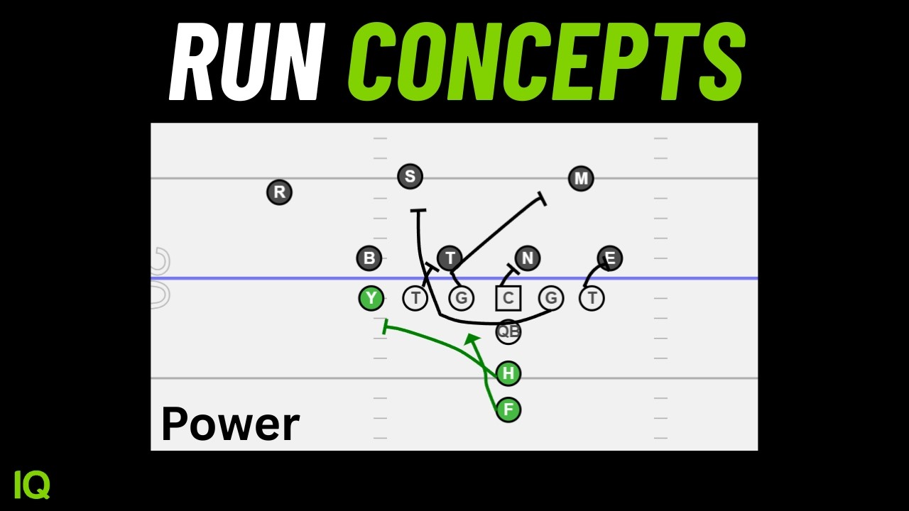 Run Concepts Explained For Youth Football Coaches