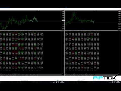 Video Correlation Matrix MT5 Indicator by PipTick
