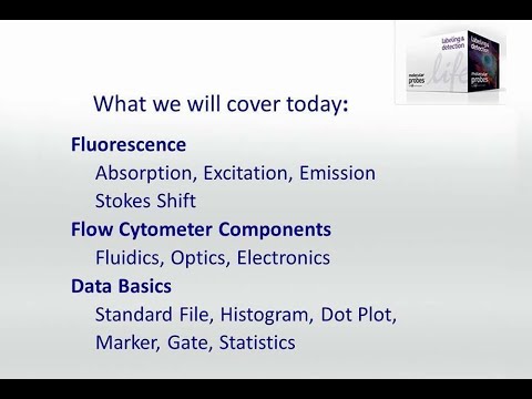 Basics of flow cytometry, Part I:  Gating and data analysis