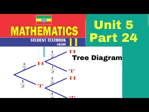Ethiopian Grade 11 Maths Unit_5 p_24 Tree Diagram