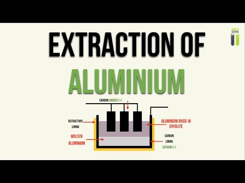 IGCSE Chemistry Revision - 24 - Extraction of Aluminium