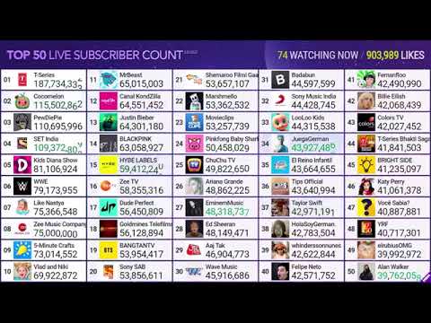 Zee Music Company hit 75M subscribers! ⬆️