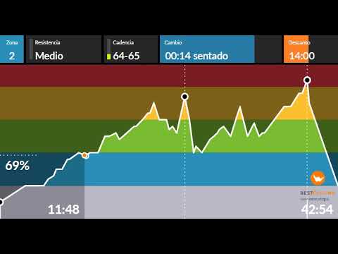 Spinning clase 192 aeróbica SUMMER TIME