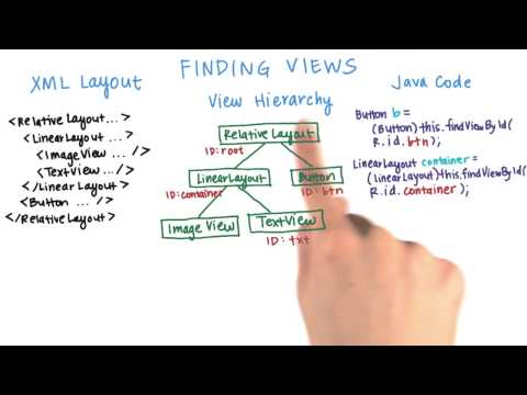 36 Finding Views findViewById