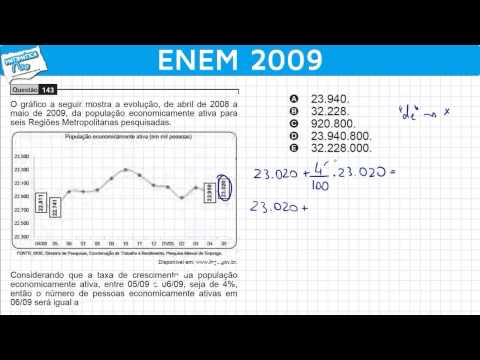 ENEM 2009 Mathematics #8 - Graph and Percentage Interpretation