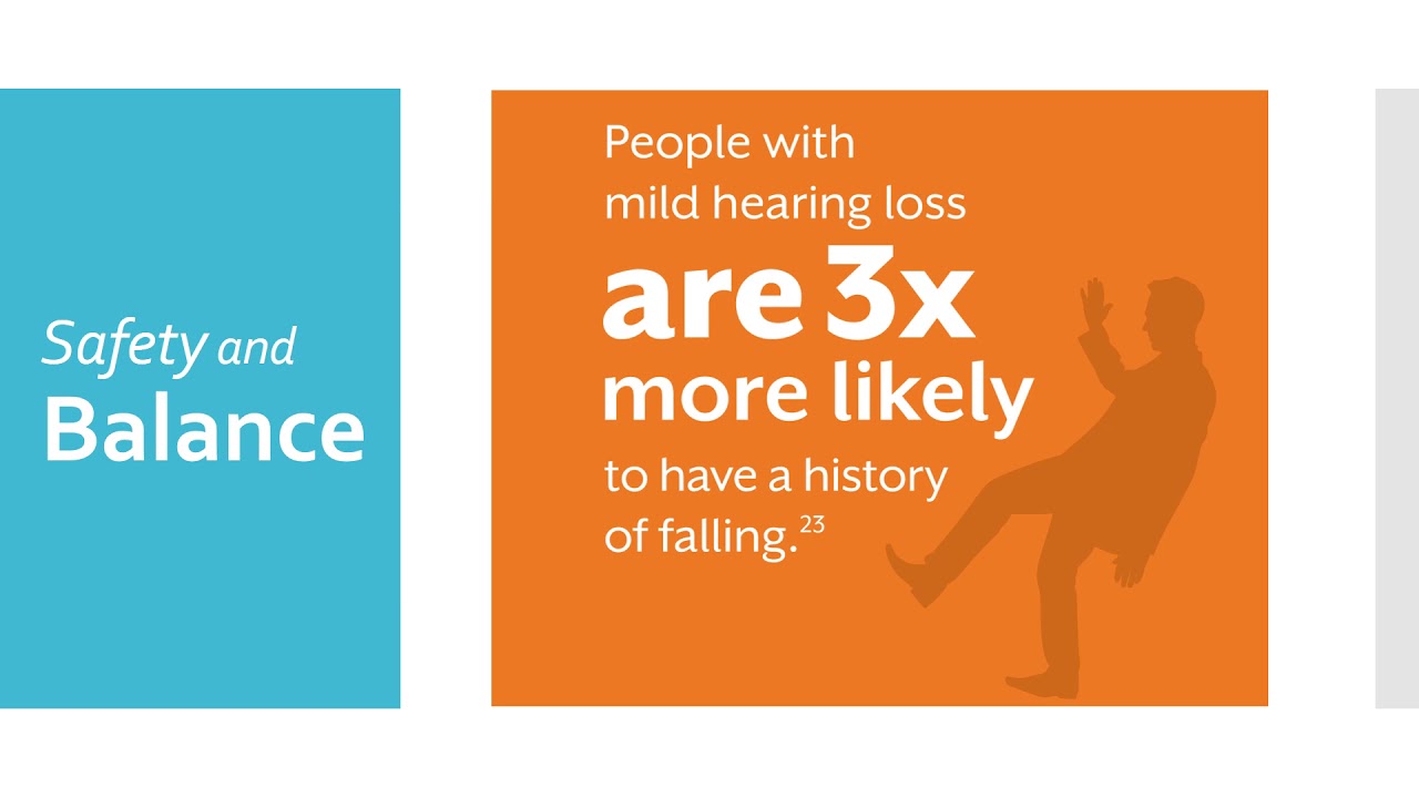 TV Hearing loss power point