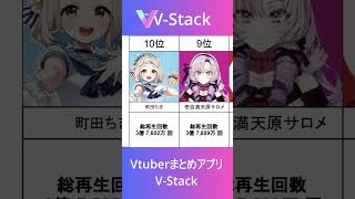 【にじさんじ｜トップ10】女性VTuber総再生回数ランキング 【2026年8月｜JP限定