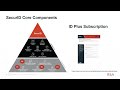 Brinde Acceso Seguro Y Conveniente Junto A RSA ID PLUS