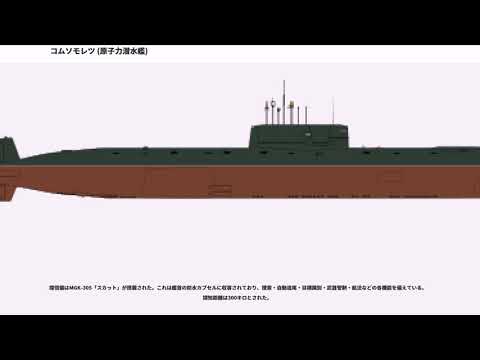 コムソモレツについて詳しく解説