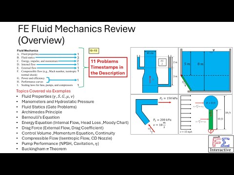 FE Exam Fluid Mechanics Review – Master the Core Concepts Through 11 Real Problems