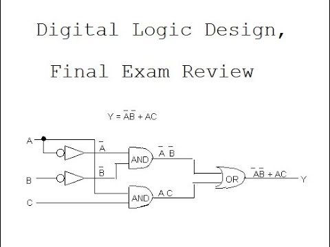 Digital Logic Design Final Exam Review