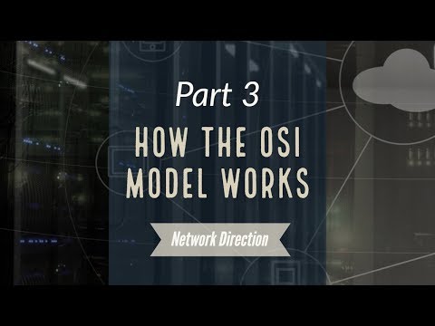 How the OSI Model Works | Network Fundamentals Part 3