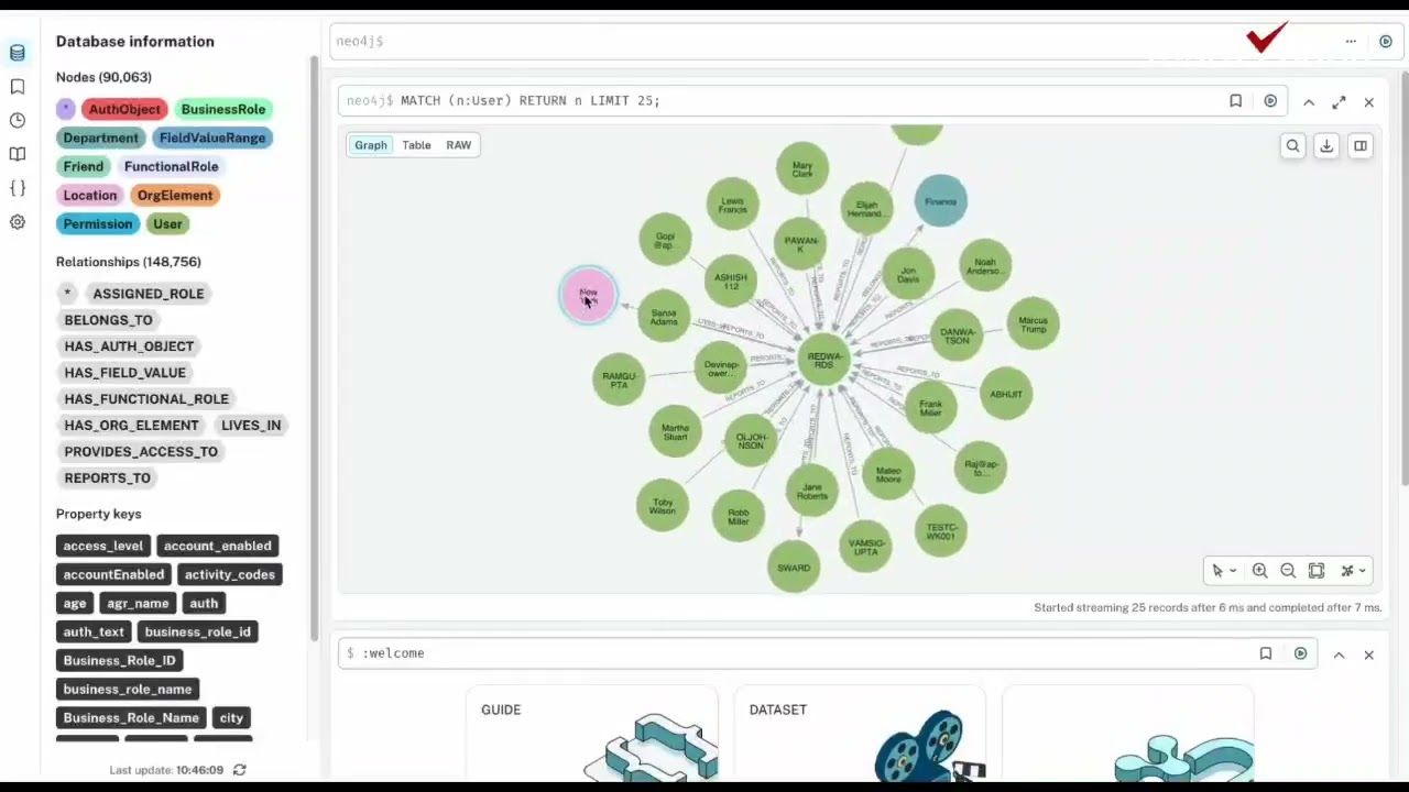 EKG — AI-Powered Access Governance Through an Enterprise Knowledge Graph